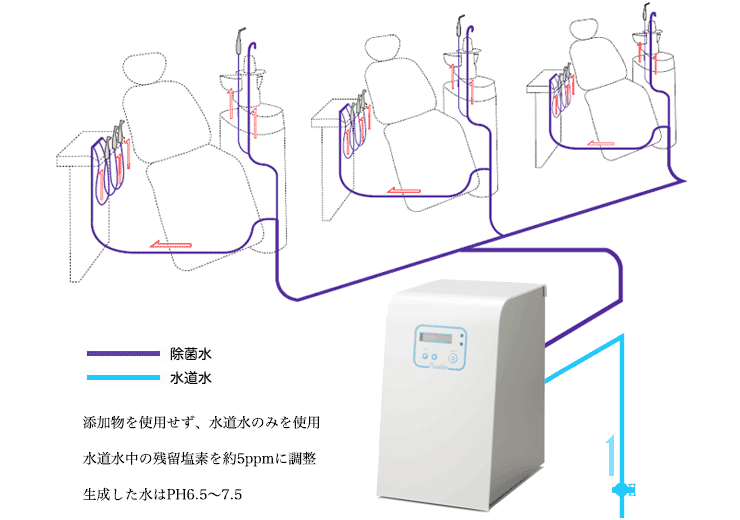 治療・消毒用滅菌水